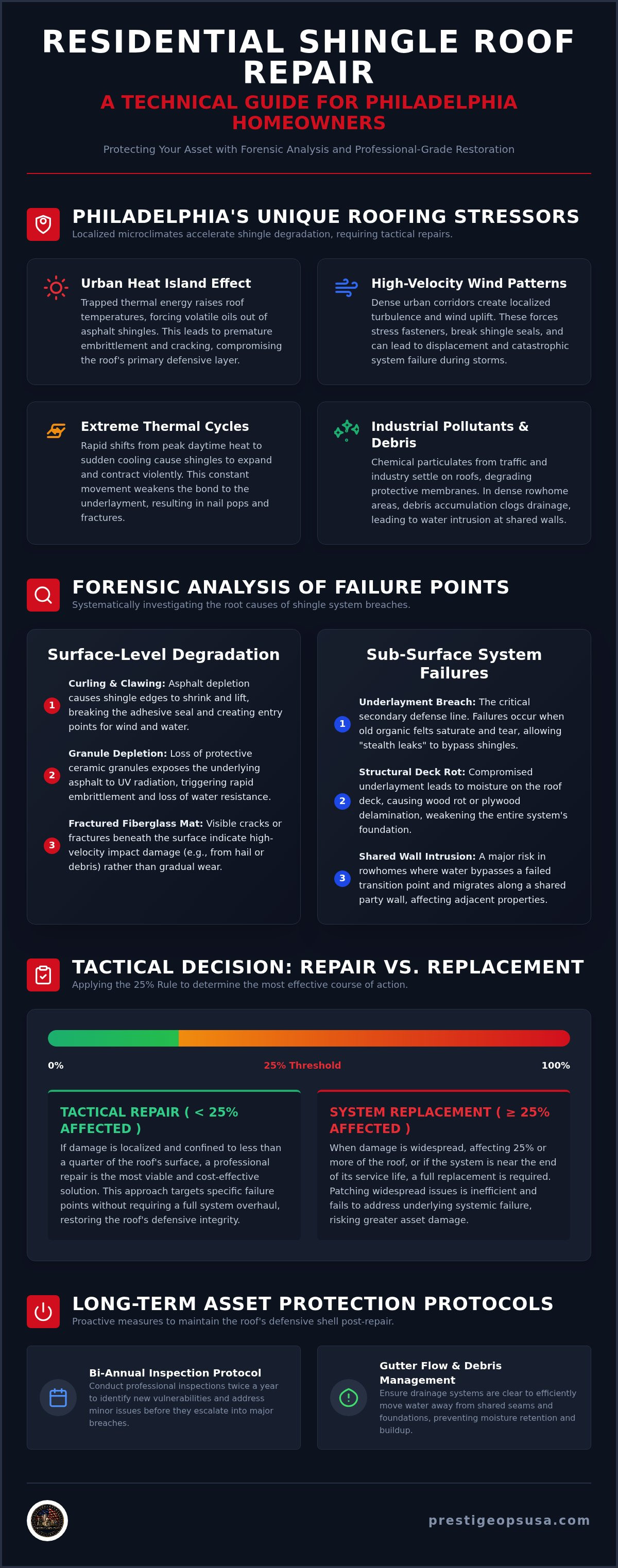 Infographic for Residential Shingle Roof Repair Philadelphia: Tactical Asset Preservation 2026