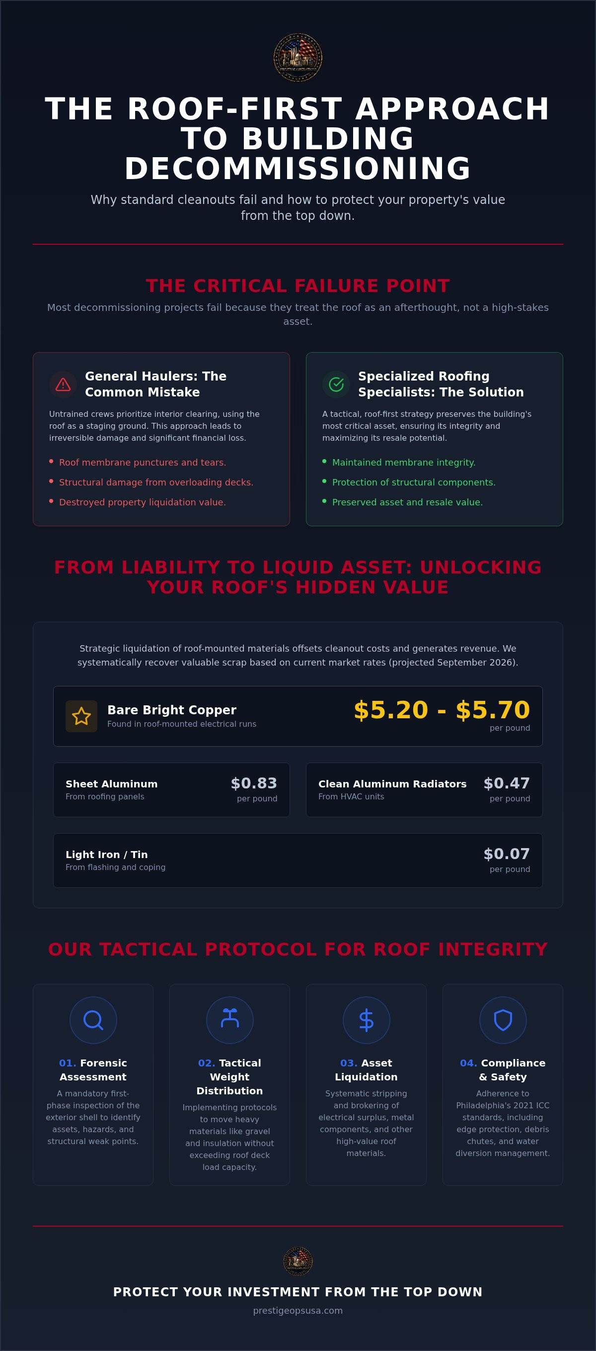 Infographic for Office Building Cleanout Services Philadelphia: Tactical Roofing Asset Recovery