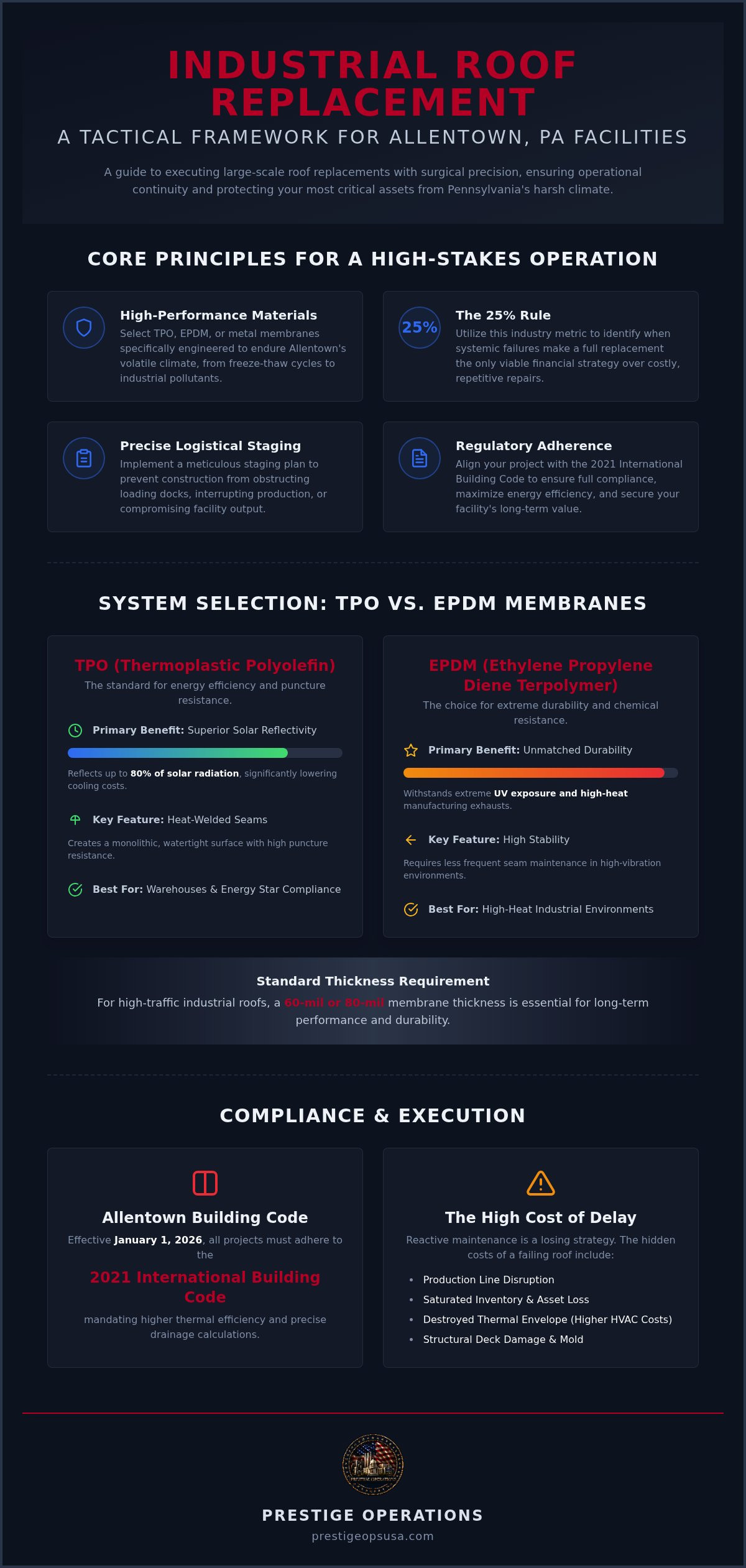 Infographic for Industrial Roof Replacement Allentown PA: Tactical Asset Protection 2026