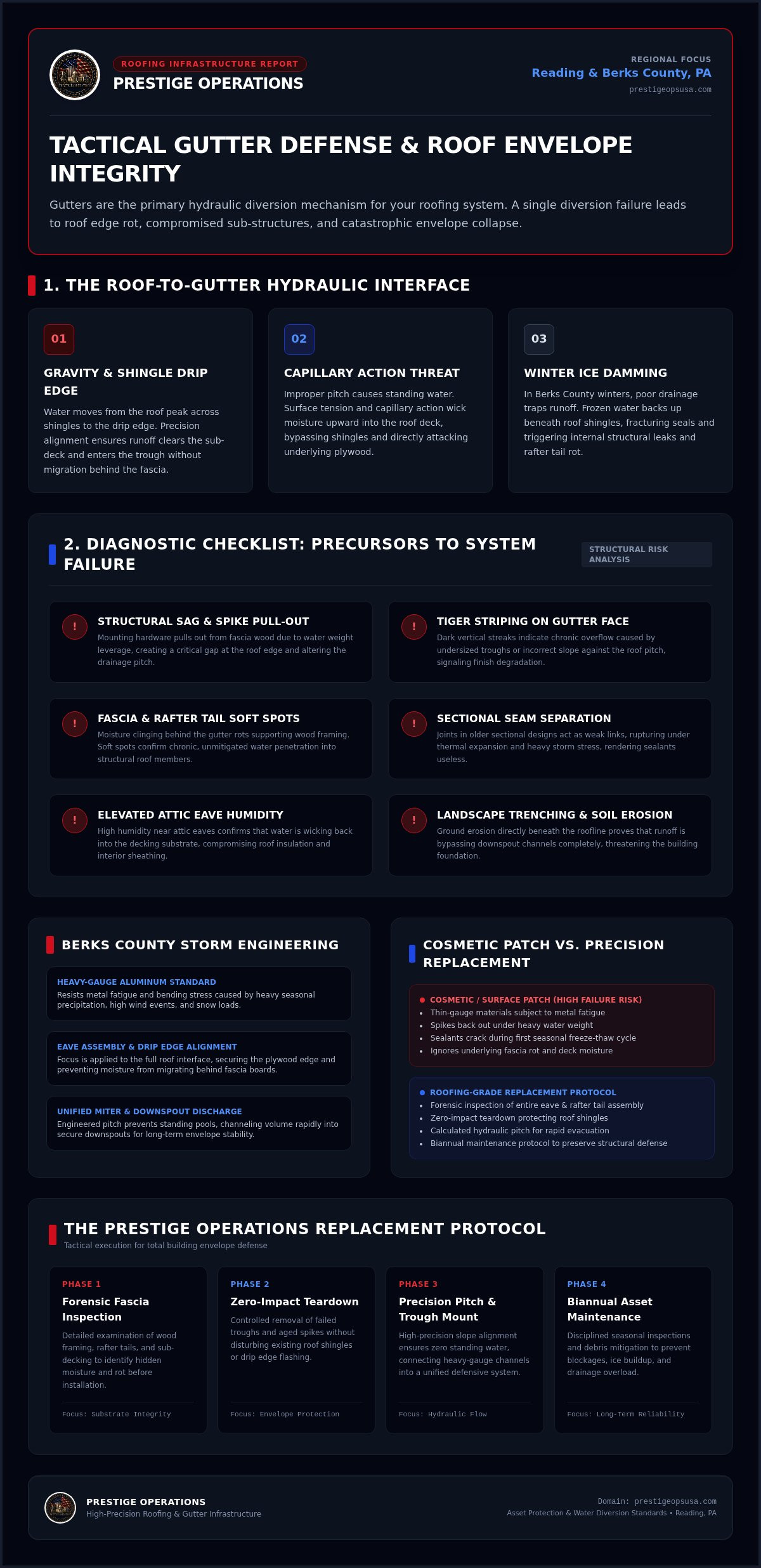 Infographic for Residential Gutter Replacement Reading: Tactical Water Diversion Protocols 2026